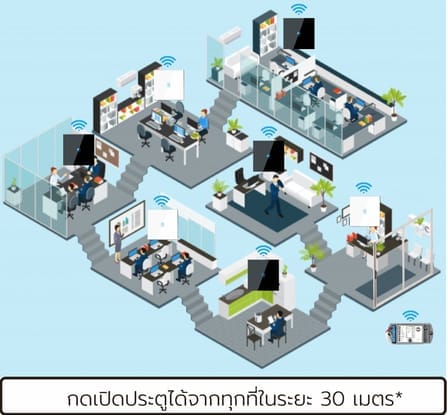ตัวรับรีโมทสั่งเปิดประตูระบบไฟฟ้า SebO JIDOOR RR01_3